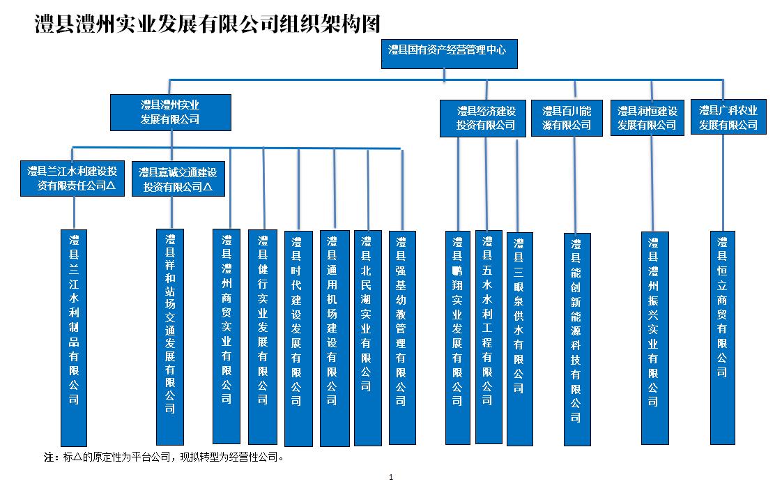澧縣土地資源,澧縣公共基礎設施,澧縣工商業信息咨詢,澧縣澧州實業發展有限公司